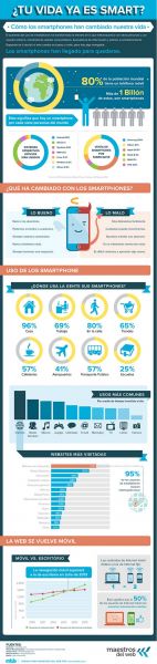 Infografia Smartphone