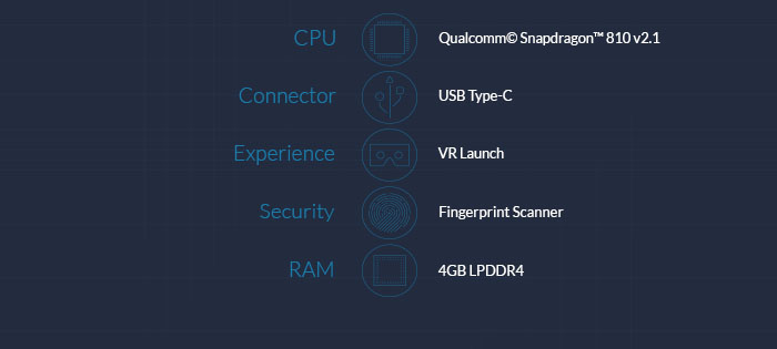 One Plus 2 specs