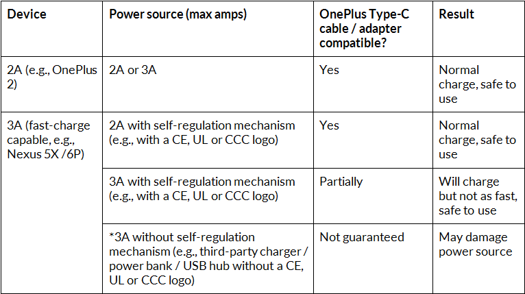 OnePlus cable USB Tipo-C Amp