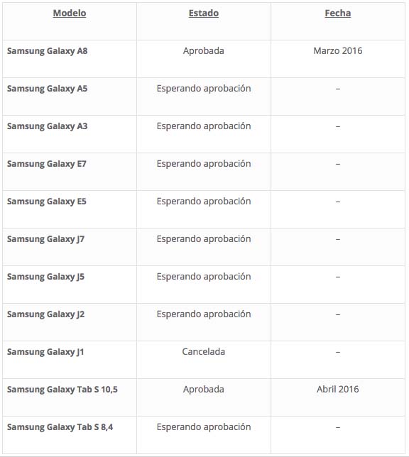 Samsung que actualizaran a Android 6 1