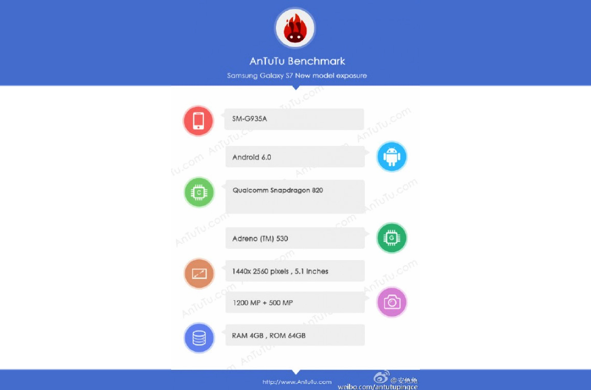 Antutu benchamark galaxy s7 filtradov2