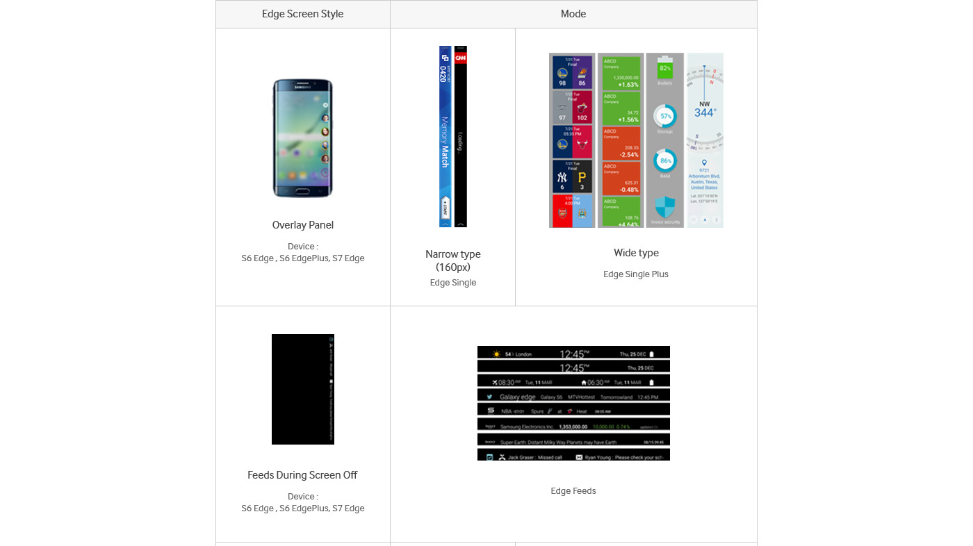 Galaxy S7 edge web developer sms_look_01_20160125-2