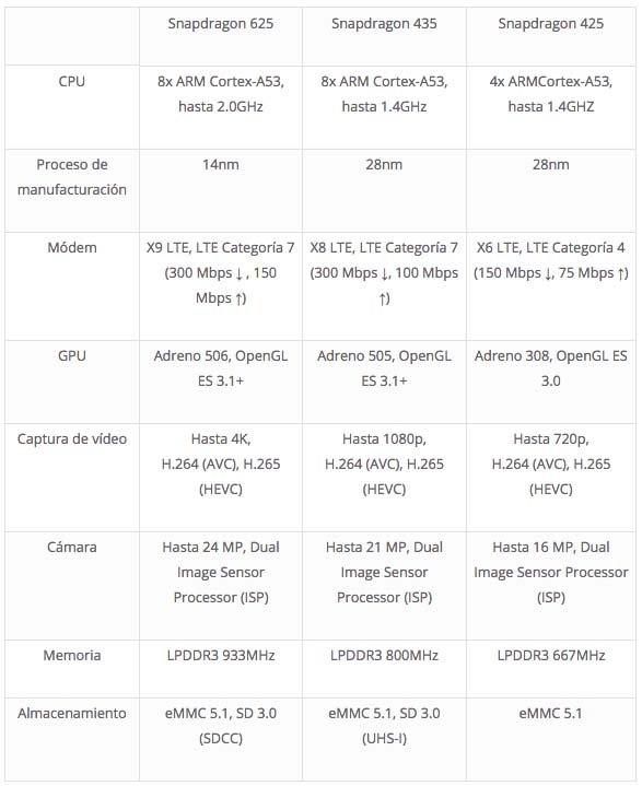snapdragon 625