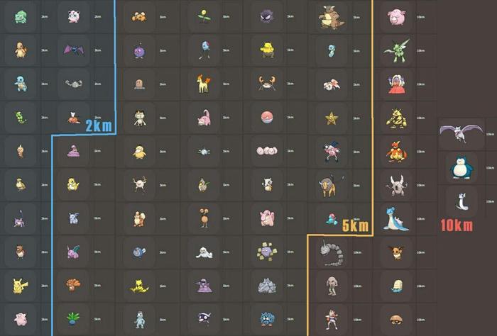 pokemon go huevos soluciones - copia