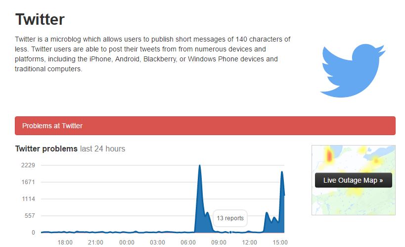 twitter ha caido