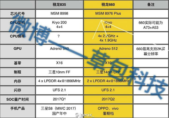 snapdragon-820-660-tabla-filtrada