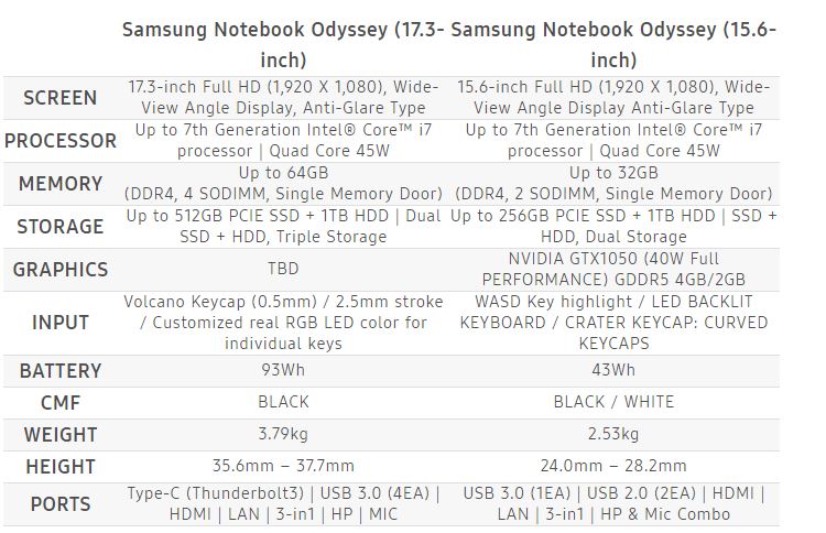 Samsung Notebook Odyssey
