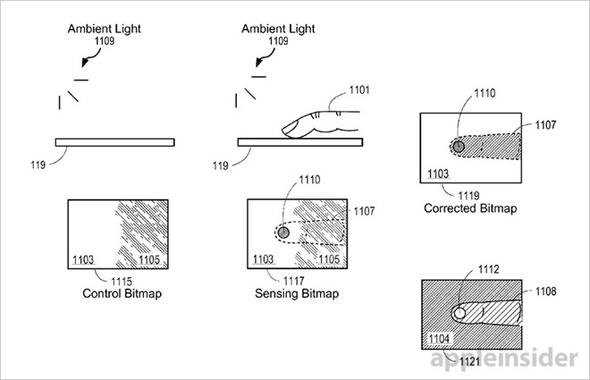 apple ha patentado un lector de huellas
