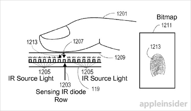 apple ha patentado un lector de huellas