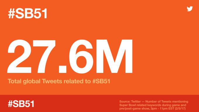 super bowl 2017 en facebook y twitter