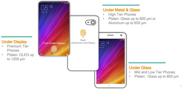 nuevo lector de huellas de qualcomm