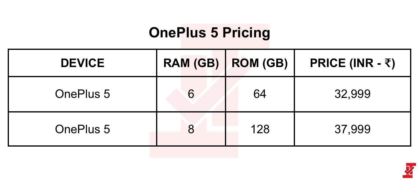 precio del oneplus 5