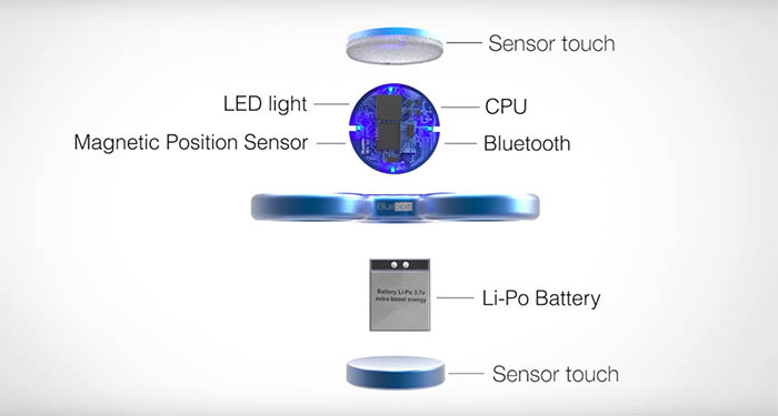 spinner con bluetooth