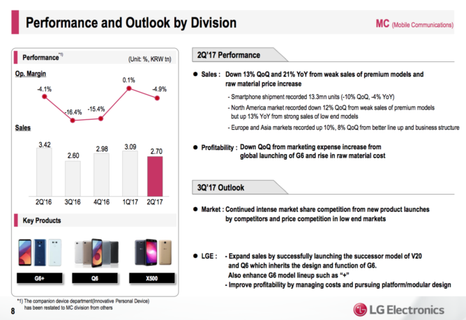 ventas de LG