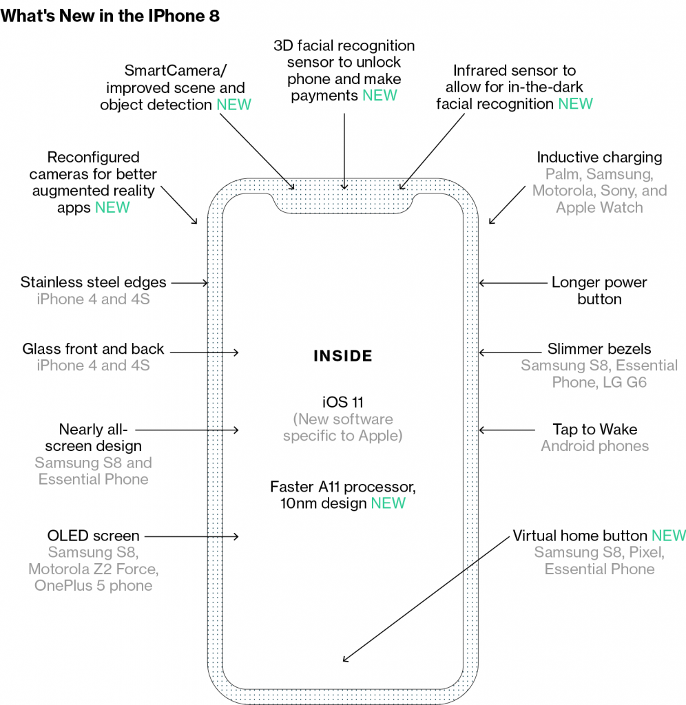 iphone 8 sin boton home