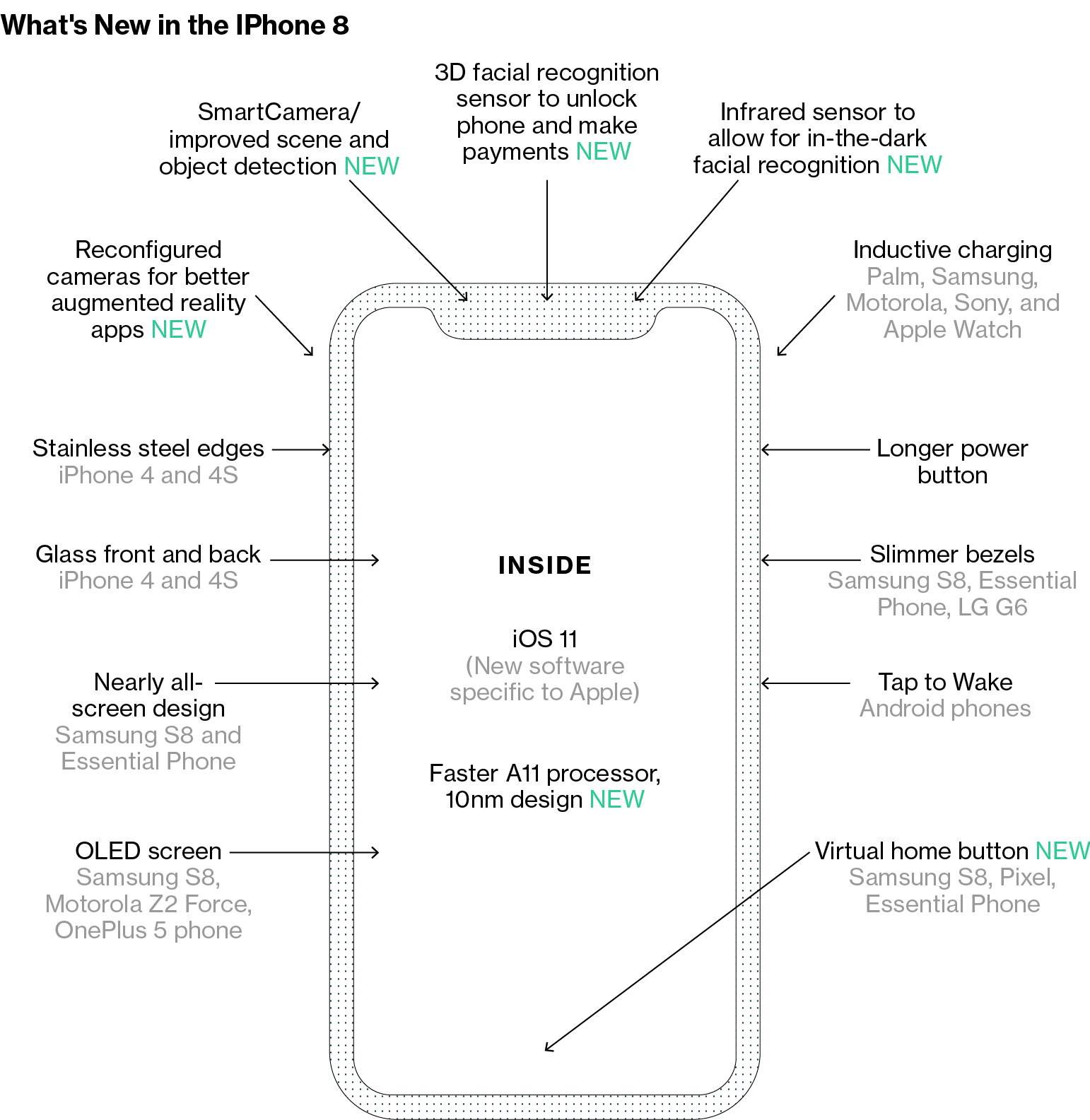 iphone 8 sin boton home