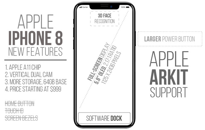 iphone 8 sin boton home