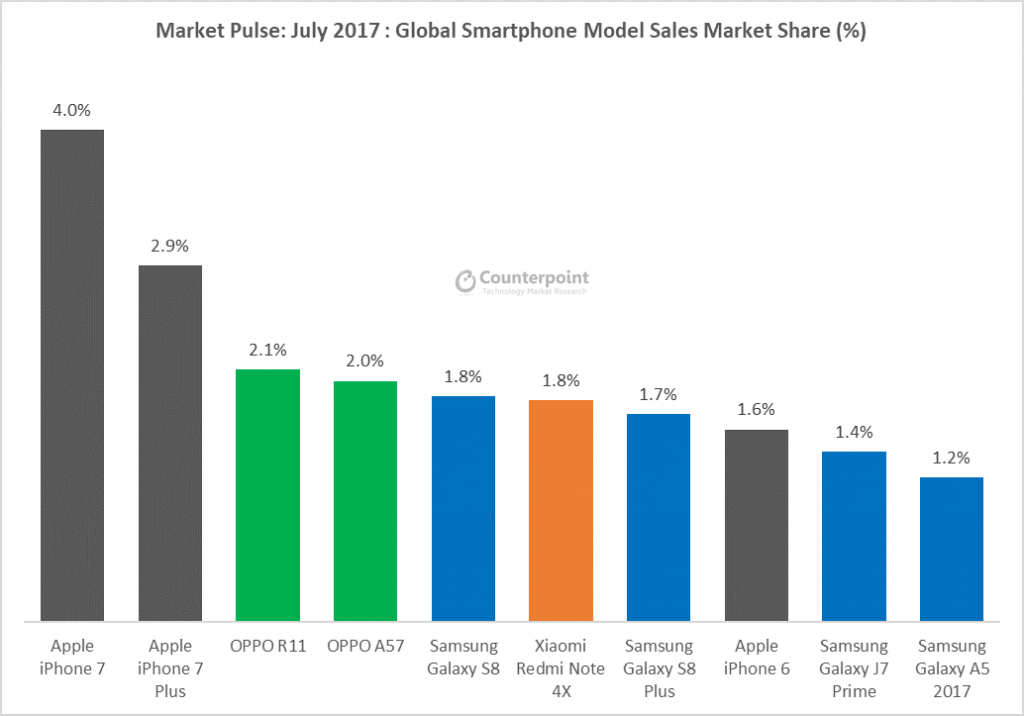 Huawei supera a Apple