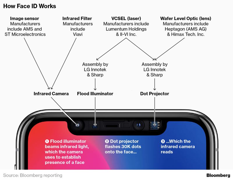 apple desmiente