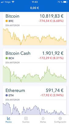 avisos sobre el precio del bitcoin