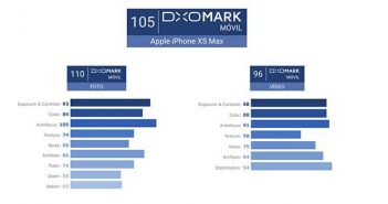 La cámara del iPhone XS no consigue superar a la del Huawei P20 Pro camara del iphone xs