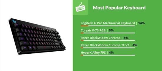 componentes de pc para jugar al fortnite - como jugar fortnite en pc teclas
