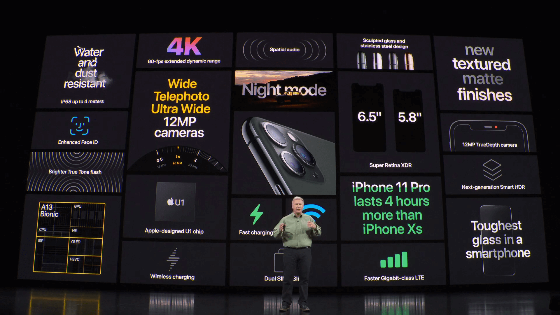 resumen novedades del iphone 11 pro