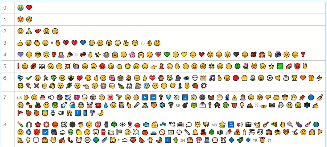 emoji más utilizados