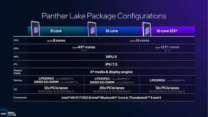 intel core ultra series 3