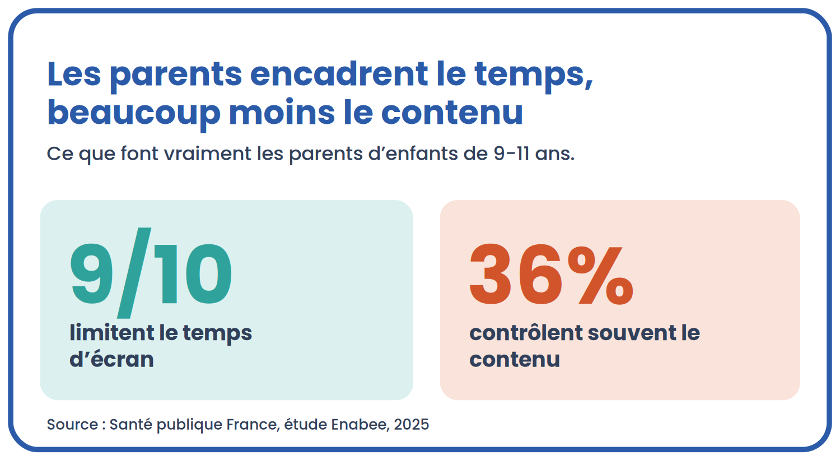 control parental
