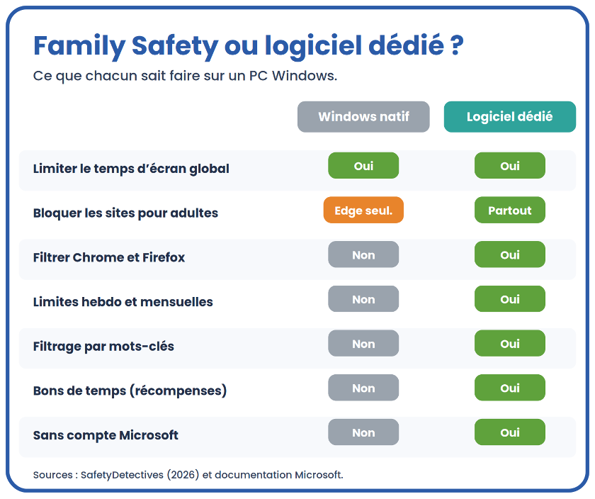 control parental